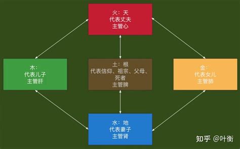 家庭電話 青的五行